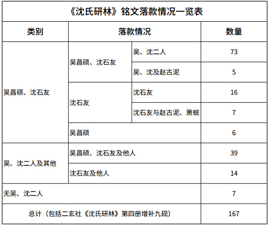 嘉德通訊129期·拍場(chǎng)擷珍 吳嘉謨銘、沈石友囑吳昌碩銘端石蕉綠櫻紅硯賞析