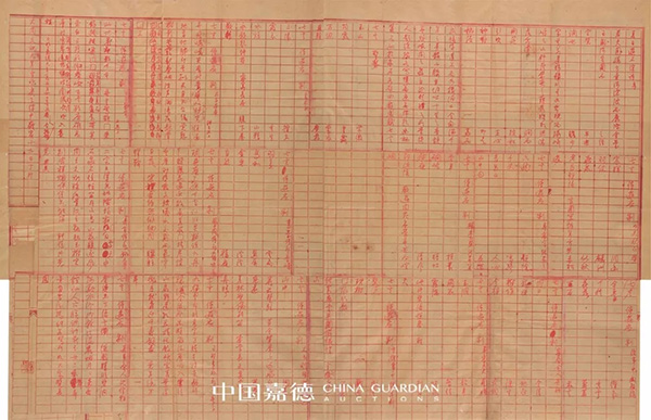 中國嘉德2019秋拍 | 啟功舊藏金石碑帖、法書影本整體亮相嘉德秋拍